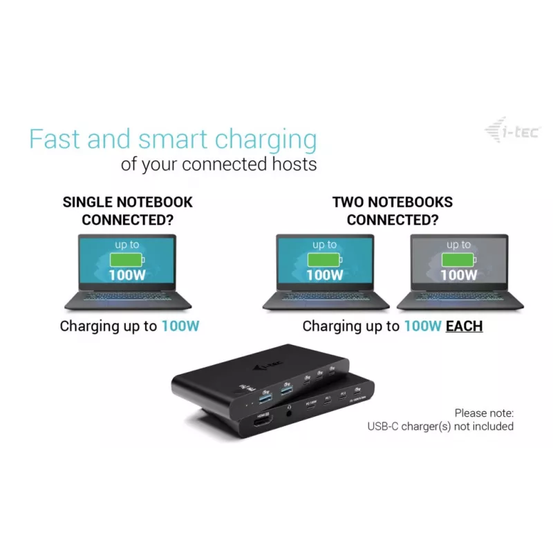 KVM dokstacija i-tec diviem resursdatoriem HDMI, USB-C resursdatora saskarne, PD 2×100 W, 4K@60 Hz, 2×USB-A