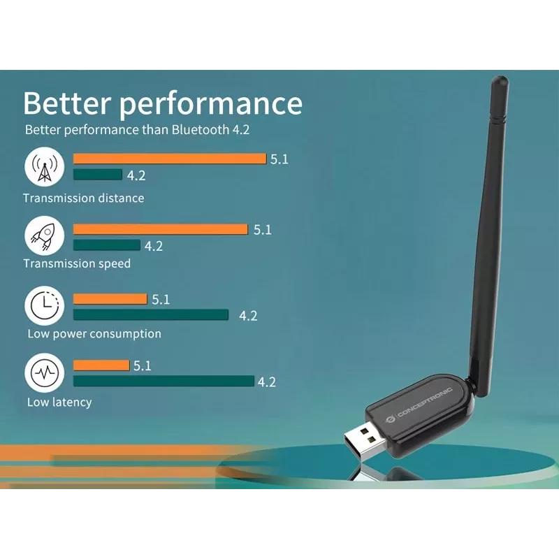 Conceptronic ABBY tālsatiksmes Bluetooth 5.1 USB adapteris ar ārējo antenu