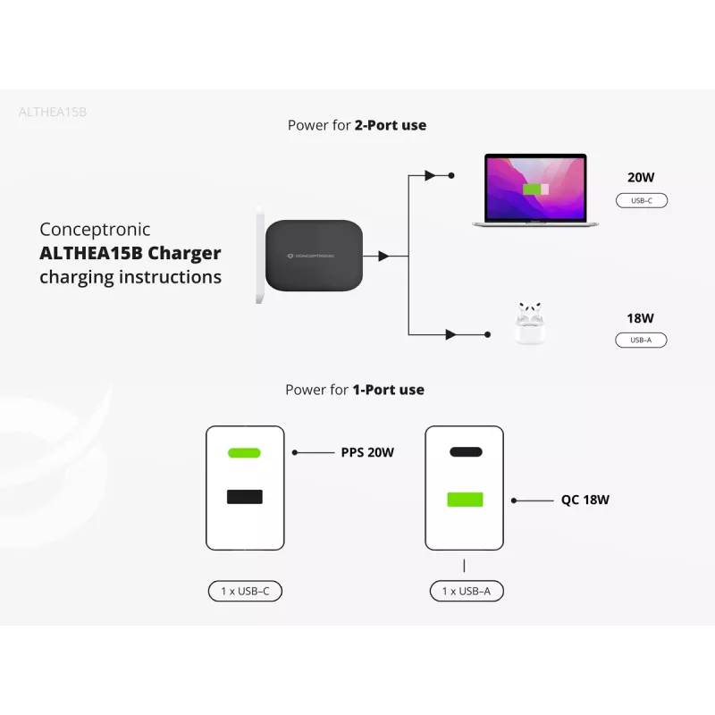 Conceptronic 2 Portu 20W GaN USB PD lādētājs, USB-C x 1, USB-A x 1, QC 3.0, PPS