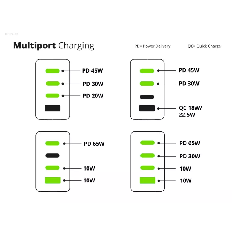 Conceptronic 4-Port 100W GaN USB PD lādētājs ar USB-C lādēšanas kabeli, USB-C x 3, USB-A x 1, QC 3.0, PPS