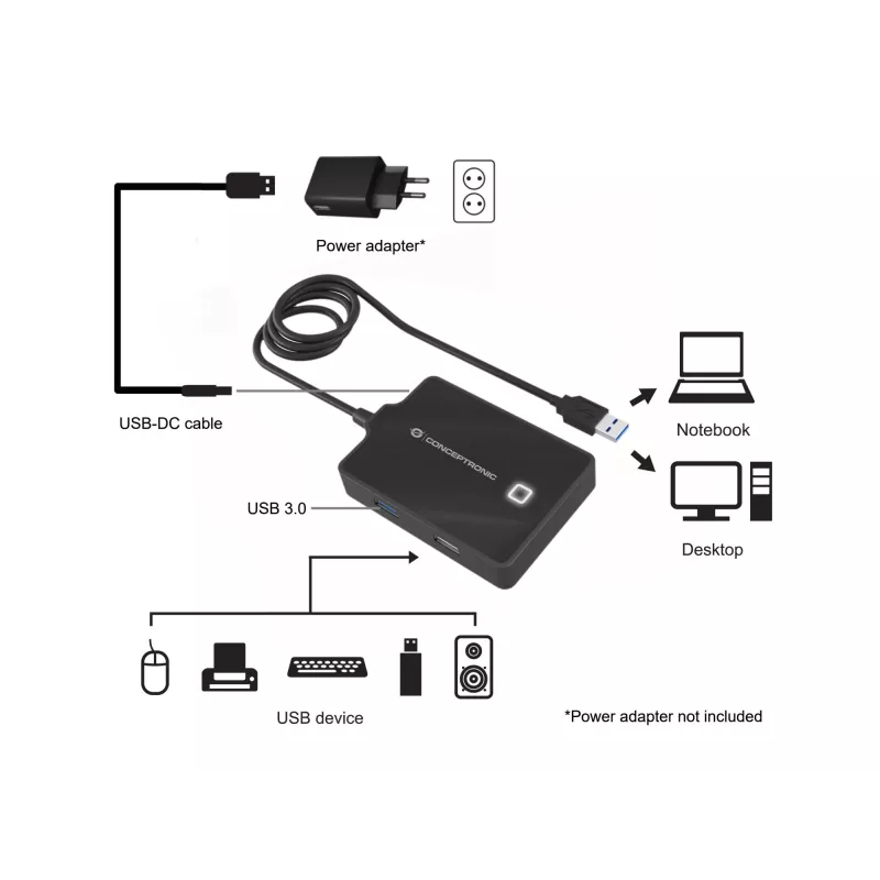 Conceptronic HUBBIES 4 portu USB 3.0/2.0 centrāle, 90 cm kabelis, USB 3.2 Gen 1 (3.1 Gen 1) Type-A, melns, USB 2.0, USB 3.2 Gen 1 (3.1 Gen 1) Type-A, Ķīna, 87 mm, 55 mm