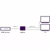 HDMI sadalītājs Marmitek Split 312 UHD HDMI 2x HDMI