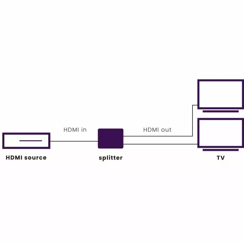 HDMI sadalītājs Marmitek Split 312 UHD HDMI 2x HDMI