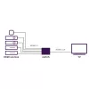 Marmitek Connect 350 UHD 2.0 - HDMI pārslēgs 4K 60Hz - 5 ieejas / 1 izeja