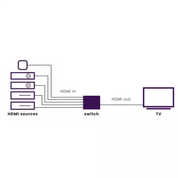 Marmitek Connect 350 UHD 2.0 - HDMI pārslēgs 4K 60Hz - 5 ieejas / 1 izeja