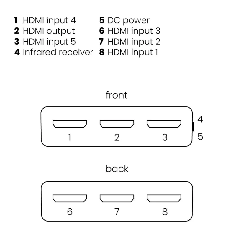 Marmitek Connect 350 UHD 2.0 - HDMI pārslēgs 4K 60Hz - 5 ieejas / 1 izeja