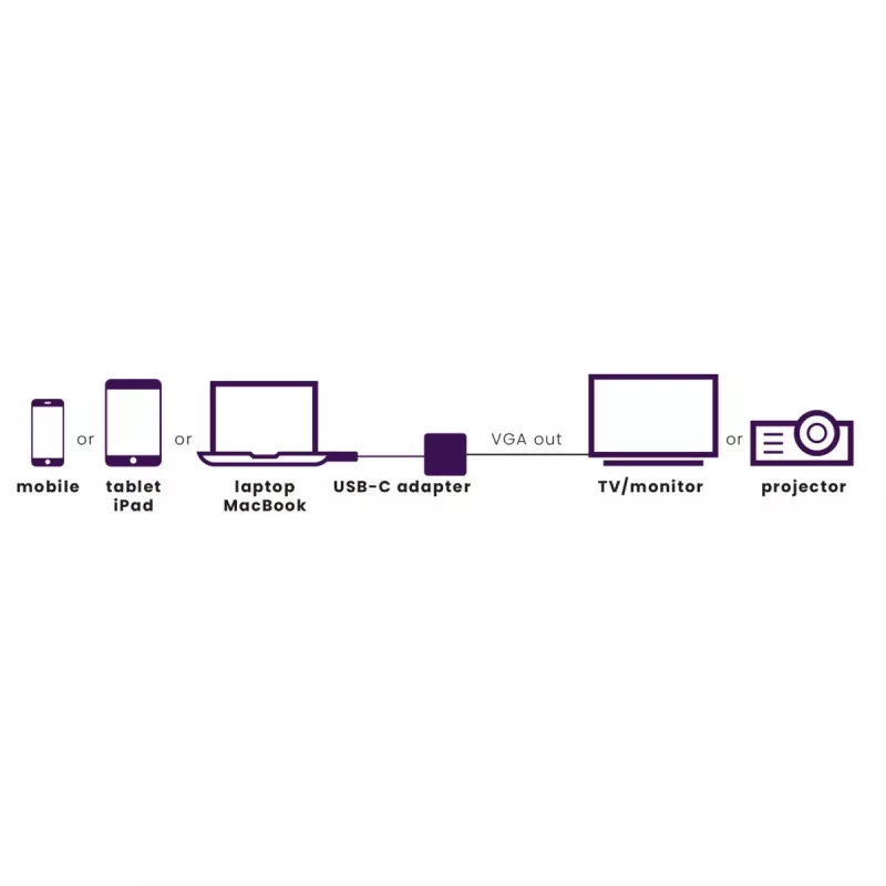 Marmitek Connect USB C uz VGA - USB-C uz VGA adapteris