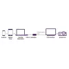 USB-C uz DisplayPort adapteris Marmitek 8371 4K 60Hz