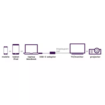 USB-C uz DisplayPort adapteris Marmitek 8371 4K 60Hz