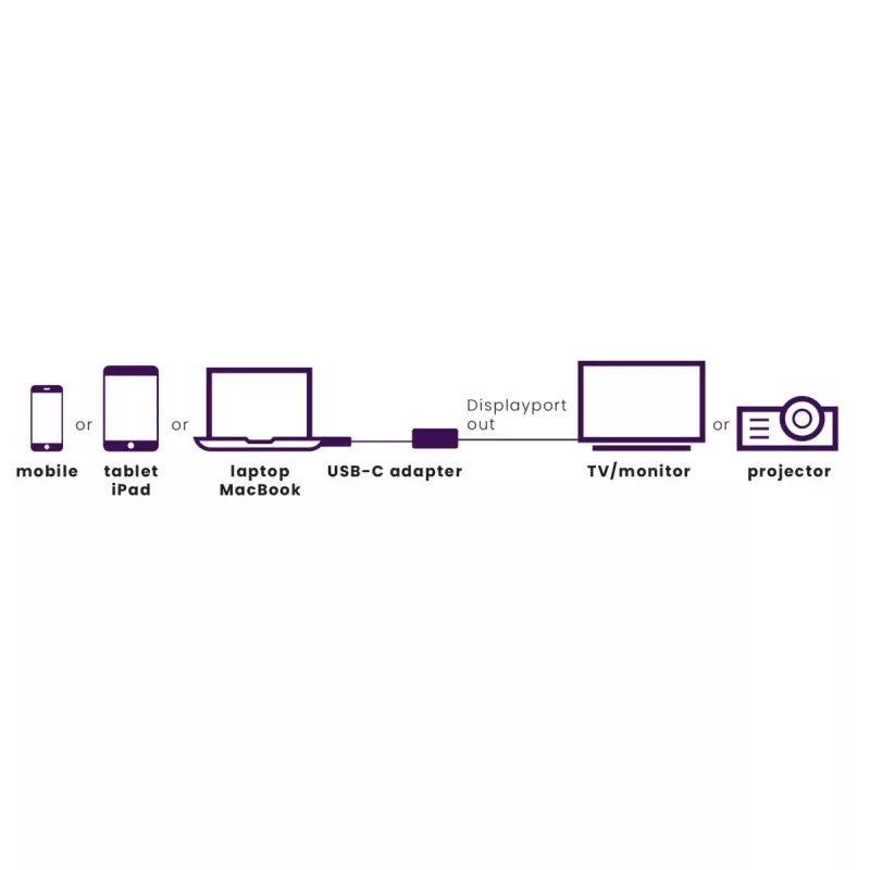 USB-C uz DisplayPort adapteris Marmitek 8371 4K 60Hz