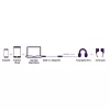 Marmitek Connect USB-C > Audio 8374 adapteris audio ierīcēm