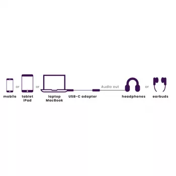 Marmitek Connect USB-C > Audio 8374 adapteris audio ierīcēm