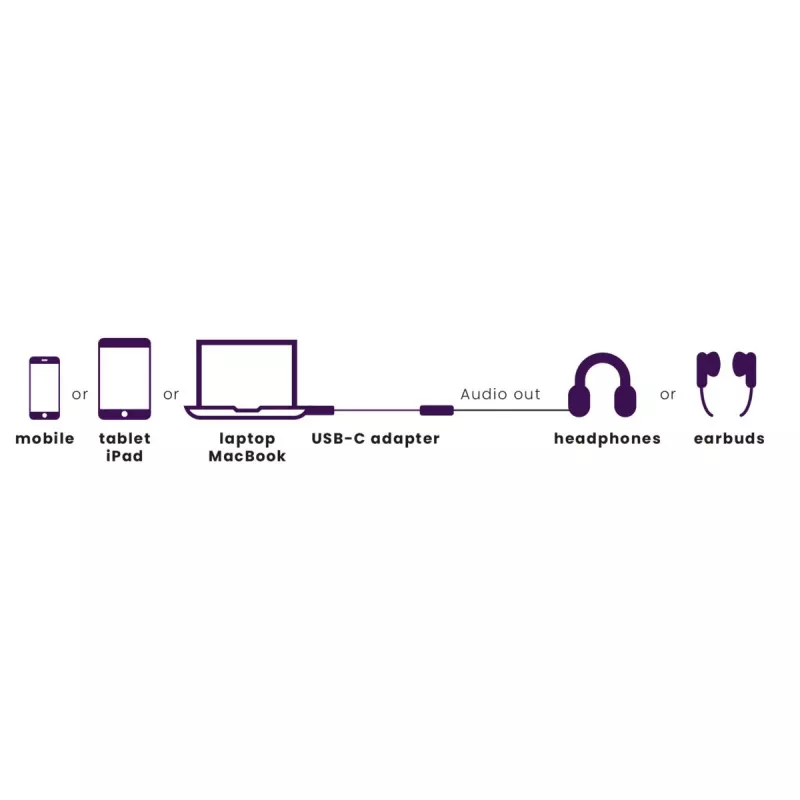 Marmitek Connect USB-C > Audio 8374 adapteris audio ierīcēm