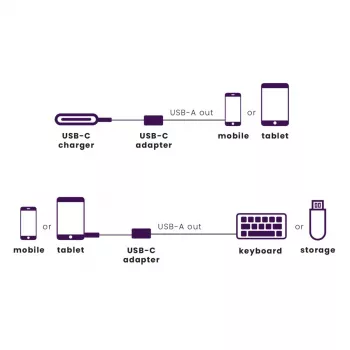 USB kabelis Marmitek 08375 0,15 m USB 3.2 Gen 1 USB C USB A melns sudrabains