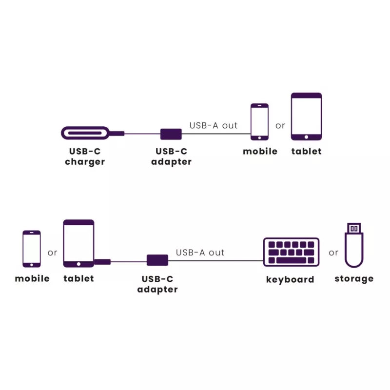 USB kabelis Marmitek 08375 0,15 m USB 3.2 Gen 1 USB C USB A melns sudrabains