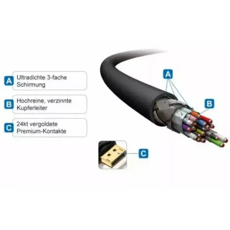 DisplayPort uz HDMI kabelis PureLink PI5100 5 m