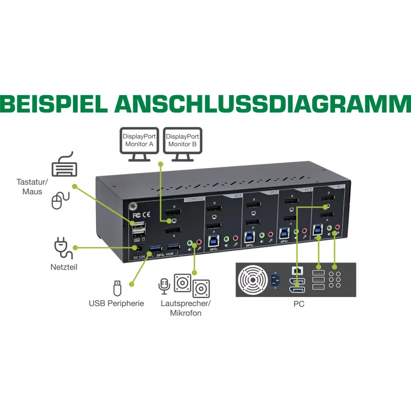 KVM darbvirsmas pārslēgs InLine 63654I 4-portu dubultā monitora DP 1.2 4K USB 3.0 Audio