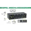 KVM darbvirsmas slēdzis InLine 62654I 4-portu divu monitoru HDMI 4K USB 3.0 Audio