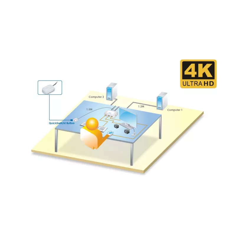 InLine KVM slēdzis, 2 portu, USB-C+DP uz DisplayPort, 4K, audio, integrēti kabeļi