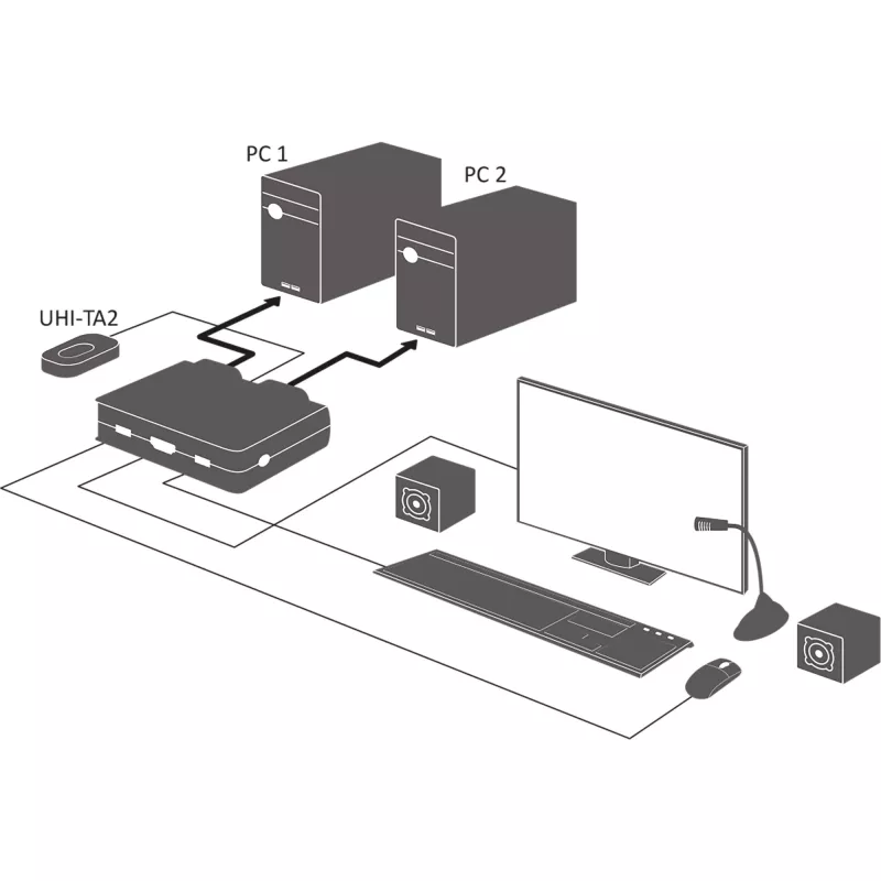 InLine Kabeļa KVM Slēdzis, 2‑portu, HDMI, 4K, USB, Audio