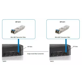 LevelOne 1.25Gbps vienmoda SFP uztvērējs, 20km, 1310nm