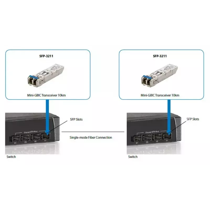 LevelOne 1.25Gbps vienmoda SFP uztvērējs, 20km, 1310nm