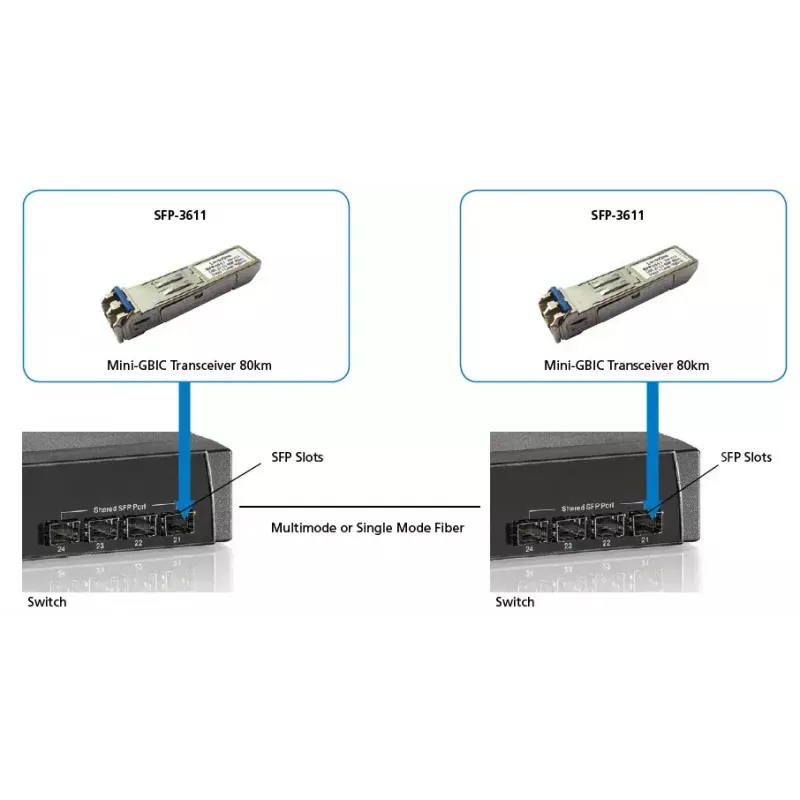 LevelOne 1,25 Gbps vienmoda SFP raiduztvērējs, 80 km, 1550 nm