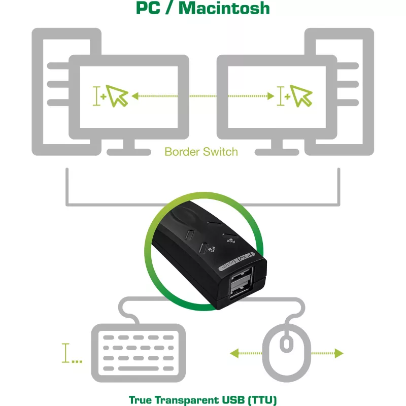 USB KM slēdzis tastatūrai un pelei InLine 60603I