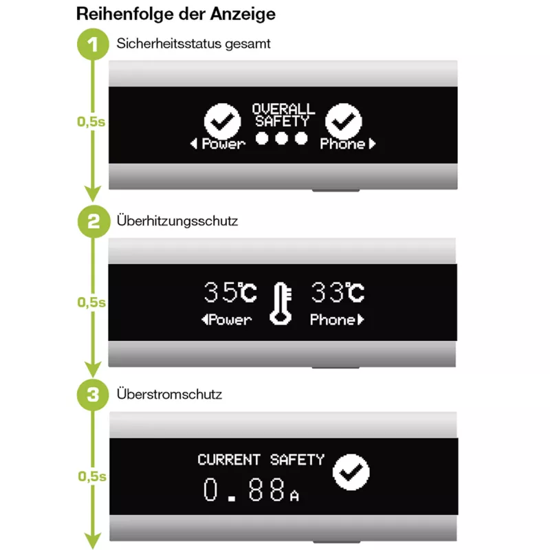 InLine USB Smart Control, multimetrs, uzlādes uzraudzība