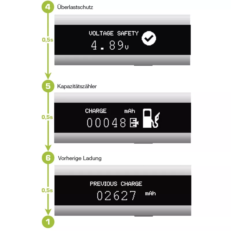 InLine USB Smart Control, multimetrs, uzlādes uzraudzība