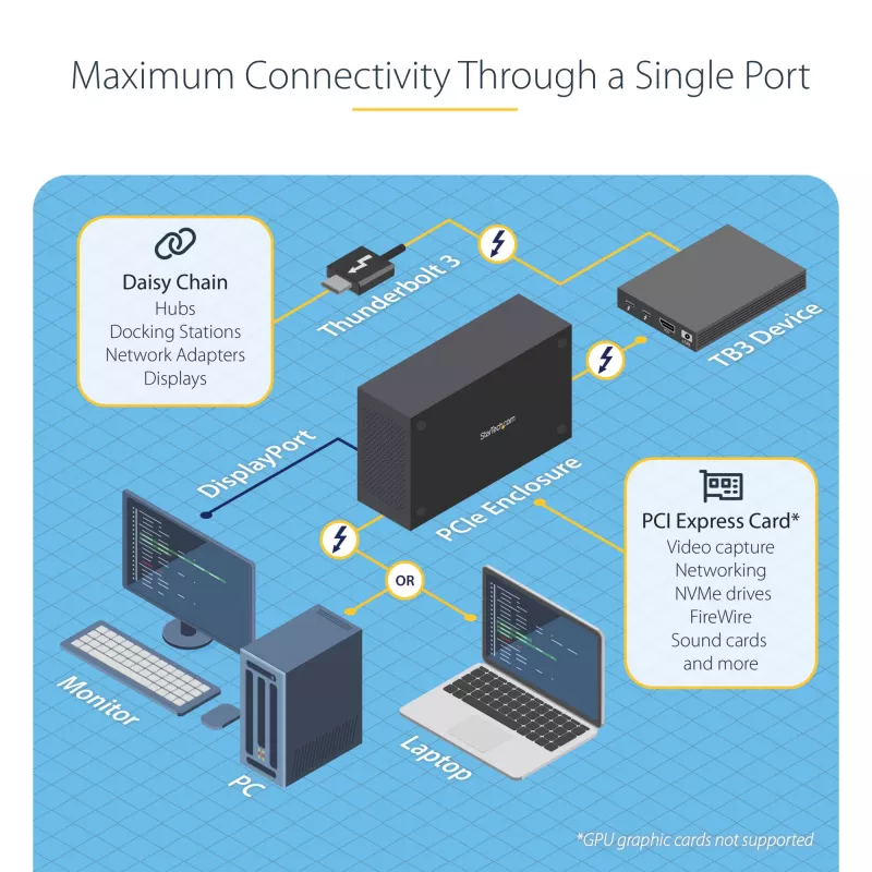 StarTech.com Single-Slot Thunderbolt 3 PCIe paplašināšanas šasija