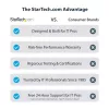 StarTech.com Single-Slot Thunderbolt 3 PCIe paplašināšanas šasija