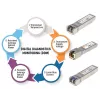 Intellinet raiduztvērēja modulis optiskā Gigabit Fiber SFP Mini-GBIC 1000Base-Sx LC 550m 850nm