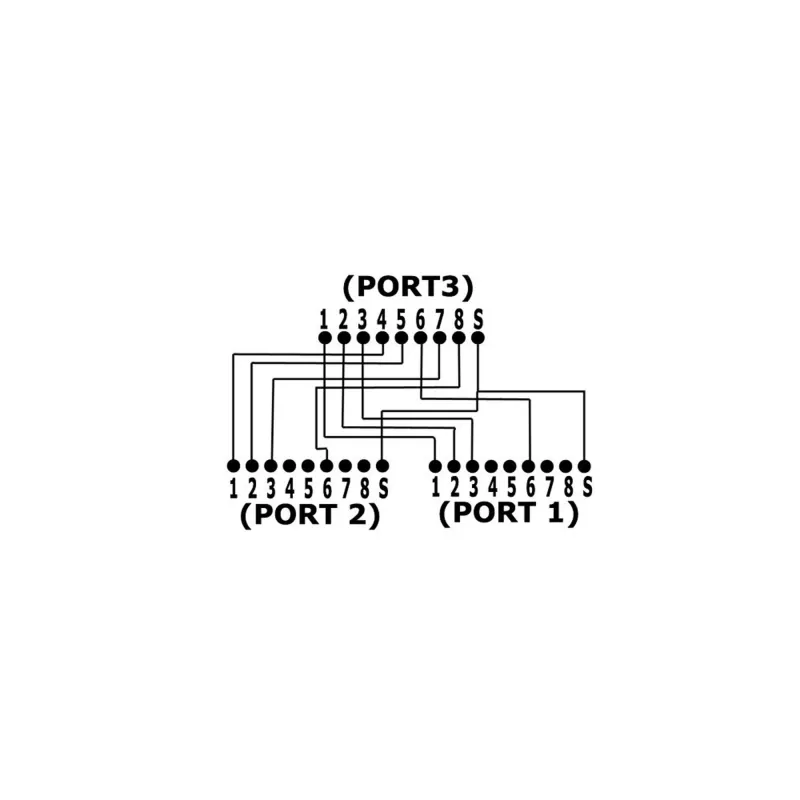 InLine Cat.5e sadalītājs diviem dažādiem savienojumiem, izmantojot vienu RJ45 8P8C ielāpu kabeli