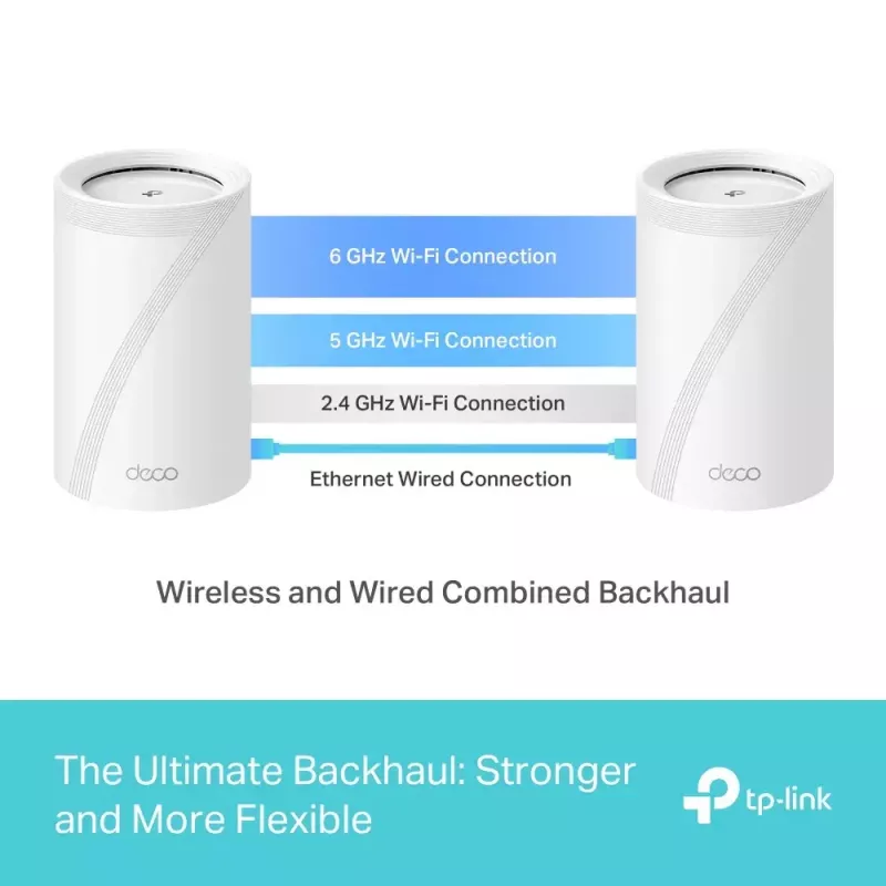 Tīkla sistēma TP-Link Deco BE65 Trīsjoslu 2.4 GHz 5 GHz 6 GHz Wi-Fi 7