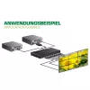 InLine HDMI videovadības kontrolieris 1 līdz 9, Full-HD