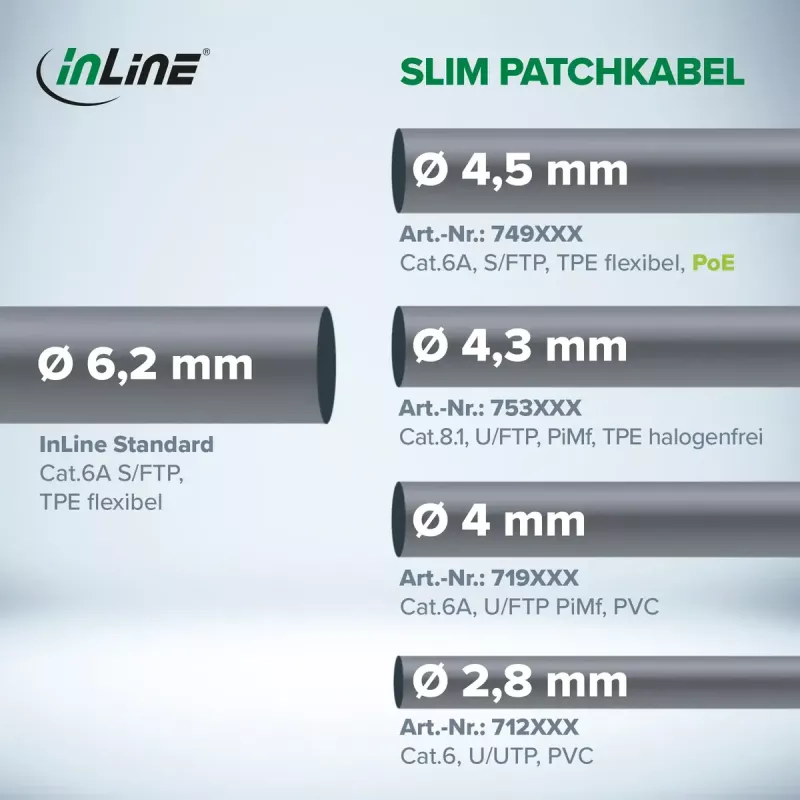 InLine 74902W tīkla kabelis, balts, 2 m, Cat6a S/FTP (S-STP)