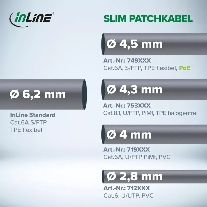 InLine 74902 tīkla kabelis, pelēks, 2 m, Cat6a S/FTP (S-STP)
