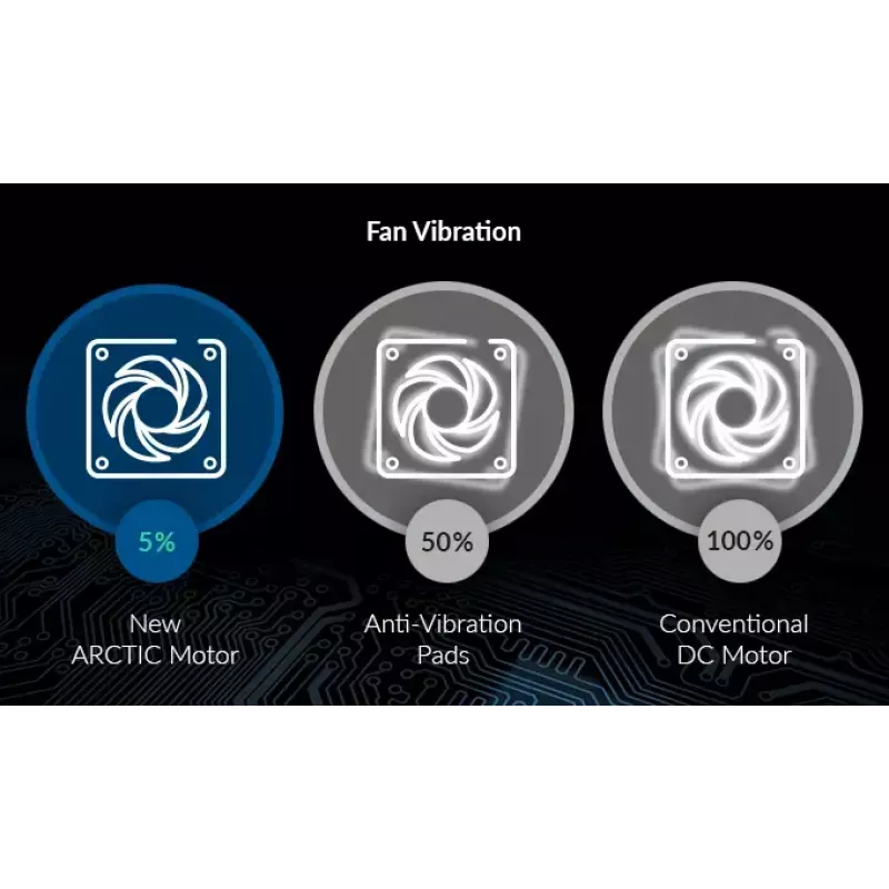 Ventilators ARCTIC Freezer F12 PWM 120 mm 230-1350 RPM 0,3 sone Melns