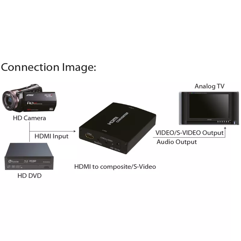 InLine HDMI uz S-Video pārveidotājs + RCA audio pārveidotājs