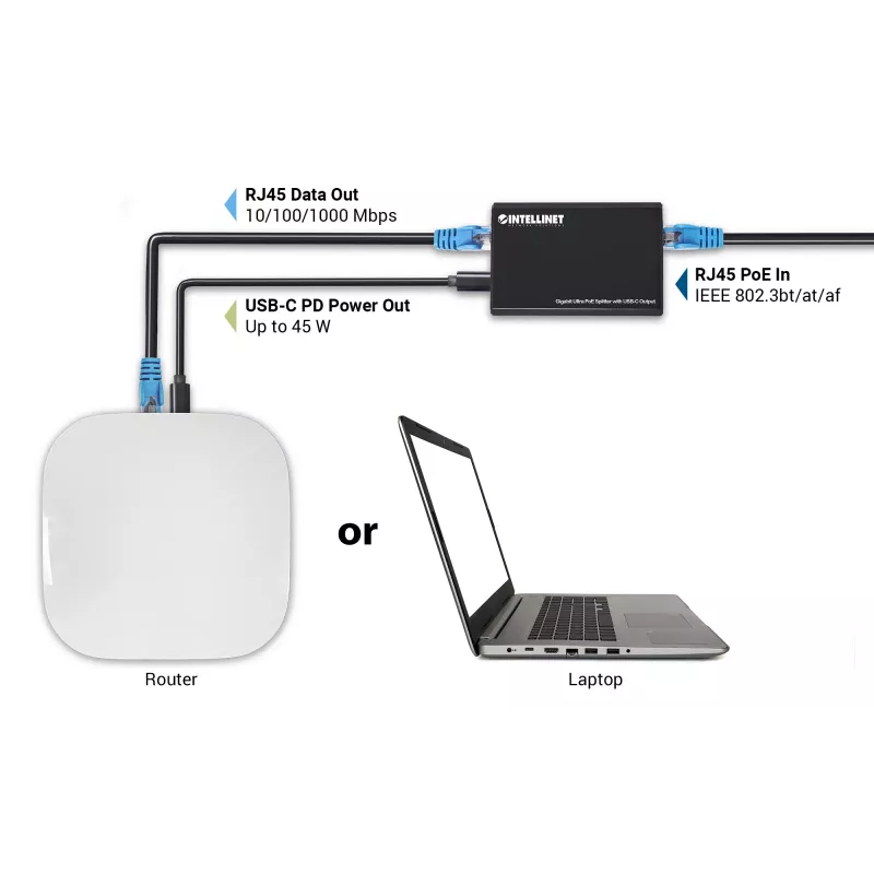 Intellinet PoE sadalītājs ar USB-C izvadi, PoE++ / 4PPoE, Gigabit Ultra, IEEE 802.3bt, RJ45 ieejas un izejas porti, līdz 45 W USB-C izvades ports