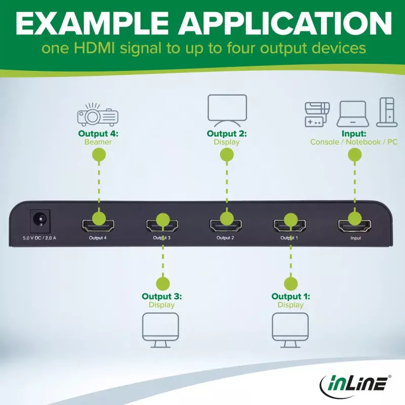 HDMI Video sadalītājs InLine 65010K 4x HDMI 4K Ultra HD