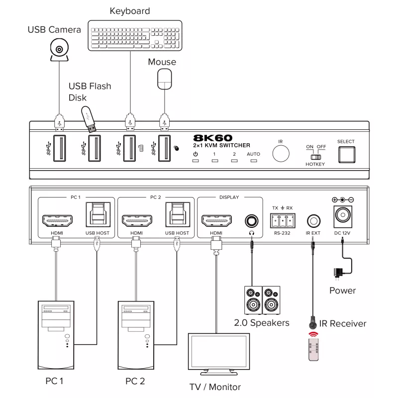 InLine 57885C KVM slēdzis Rack stiprinājums Melns