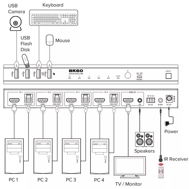 InLine 57885D KVM slēdzis Rack montāža Melns