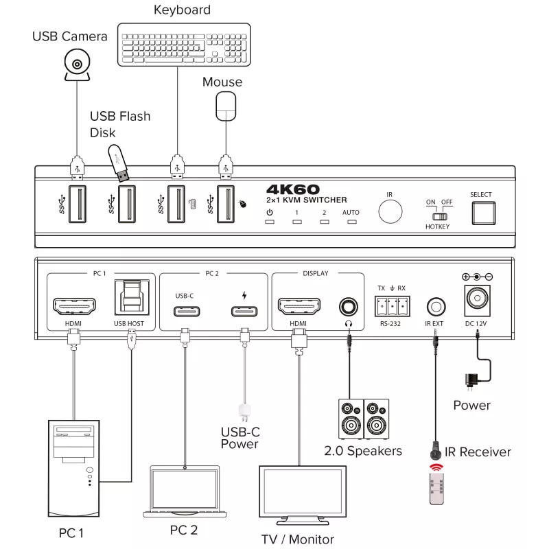 InLine 57885E KVM slēdzis, stiprināms statīvā, melns