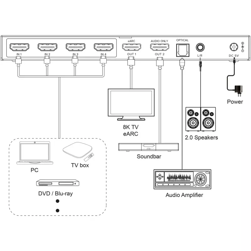 InLine 57885A video slēdzis HDMI