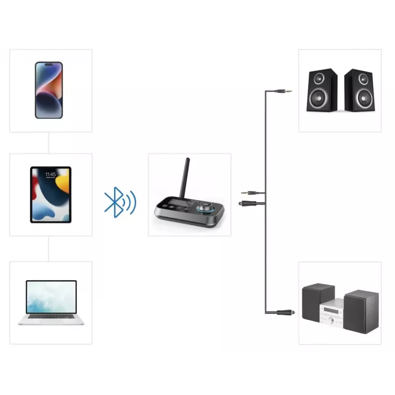 Bezvadu audio raidītājs/uztvērējs HAMA Link.it duo 3,5 mm, Bluetooth, 10 m diapazons, USB barošana, melns