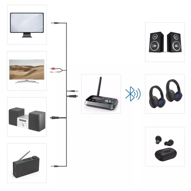 Bezvadu audio raidītājs/uztvērējs HAMA Link.it duo 3,5 mm, Bluetooth, 10 m diapazons, USB barošana, melns