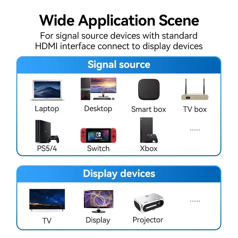 HDMI kabelis Vention 8K 48Gbps HDMI 2.1 Kokvilnas pinums Vīrs-uz-Vīrs 1 m Zils Alumīnijs