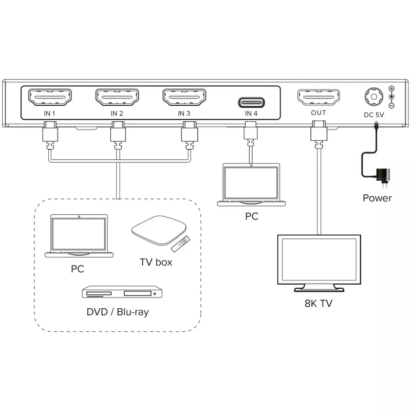 InLine 57885B video slēdzis HDMI